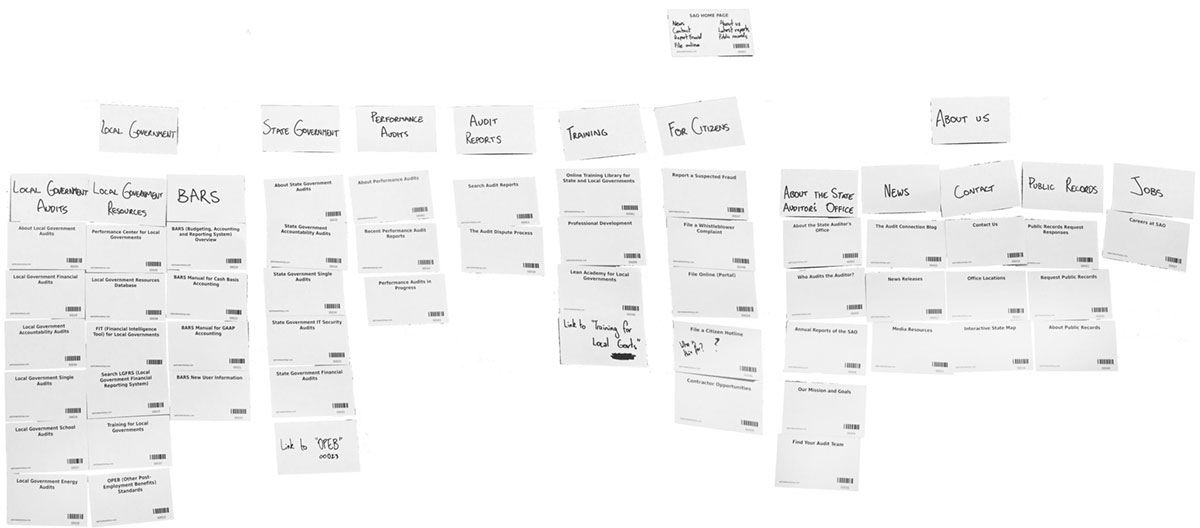 A set of cards laid out as the result of a card sort test participant identifying what they thought were the main content buckets within the SAO site.