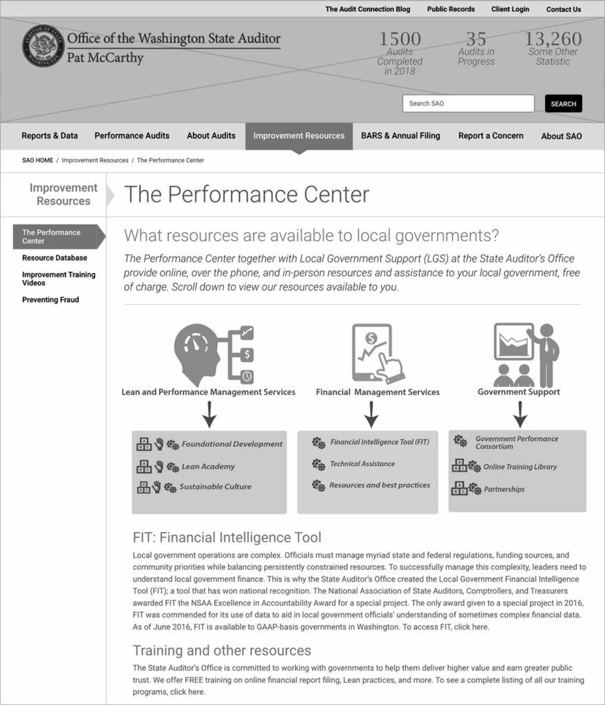 Grayscale wireframe of a page about improvement resources on the Washington State Auditor's Office website.